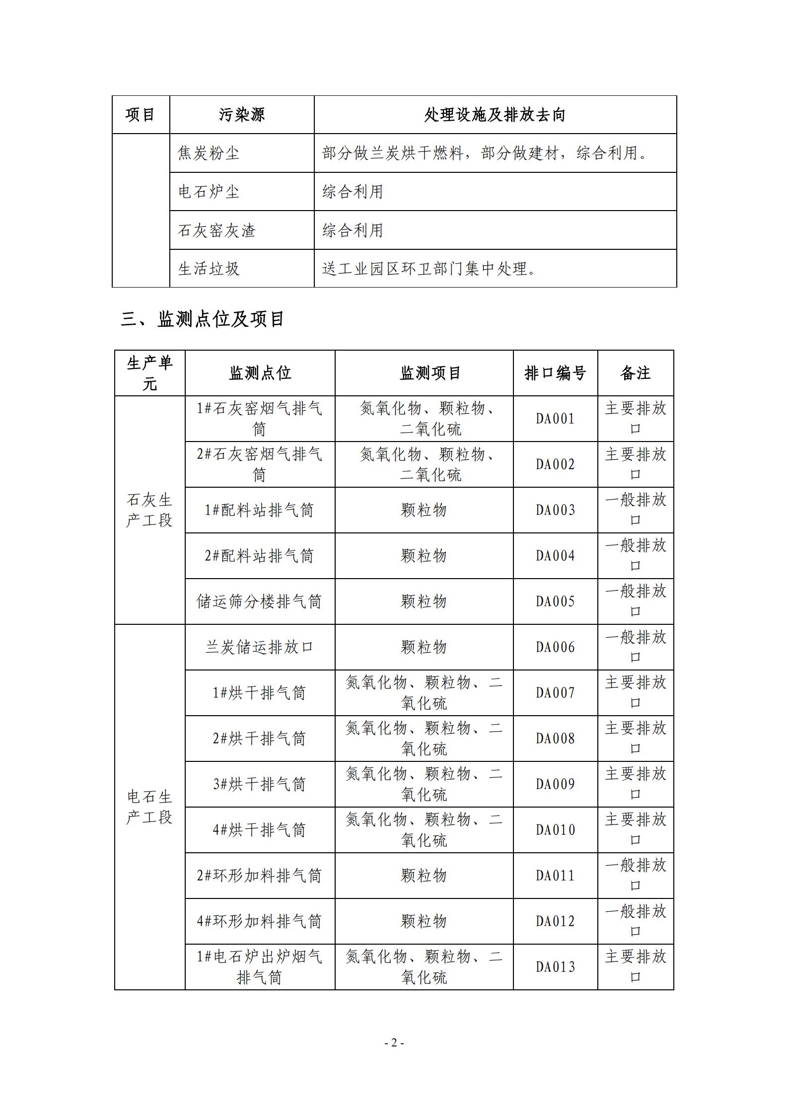 2021環保自行監測方案_02.jpg